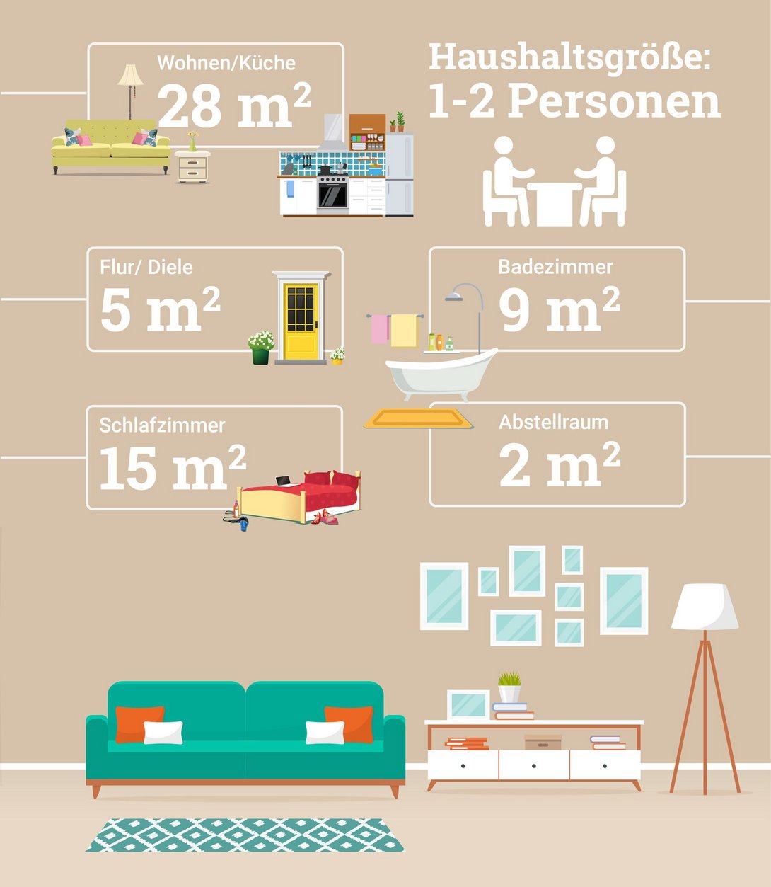 Infografik-durchschnittliche-Groesse-Haus-mit-Einliegerwohnung
